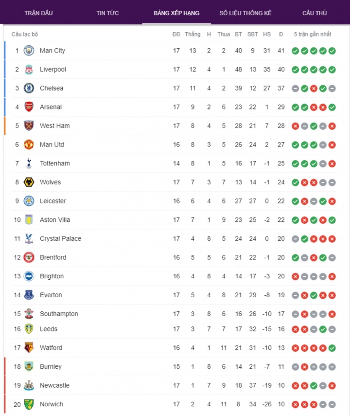 Kết quả Ngoại Hạng Anh: Đánh bại Newcastle, Liverpool lập kỷ lục - Ảnh 2.