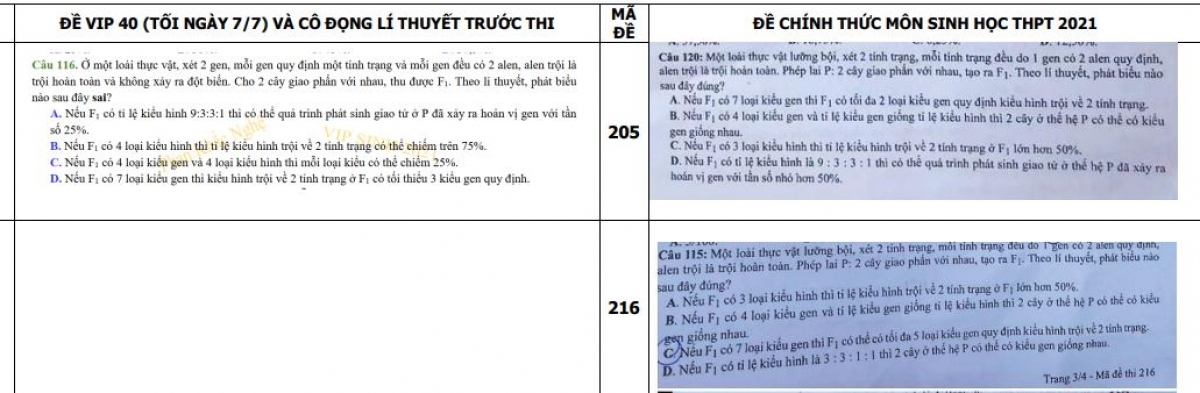 Chuyên gia thẩm định phát hiện nhiều bất thường trong đề thi tốt nghiệp THPT môn Sinh 2021 - Ảnh 1.