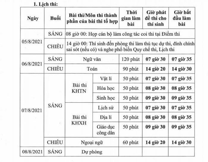 Hơn 11.000 thí sinh thi tốt nghiệp THPT đợt 2 - Ảnh 1.