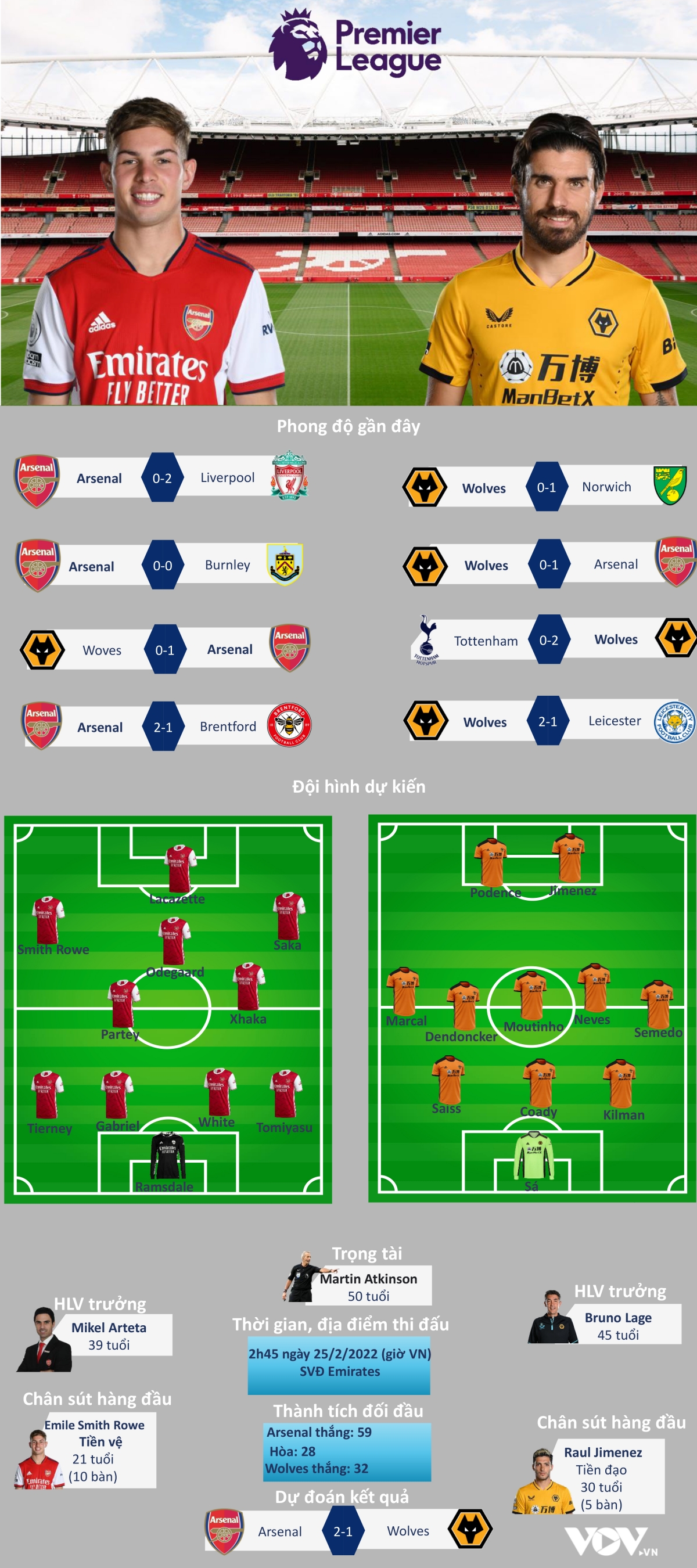 Dự đoán kết quả, đội hình xuất phát trận Arsenal - Ảnh 1.