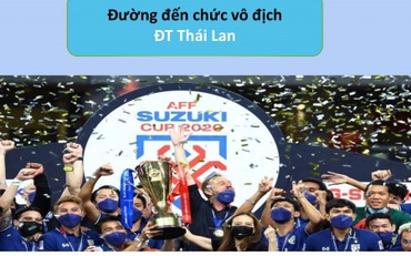 Hành trình đến chức vô địch AFF Cup 2020 của ĐT Thái Lan