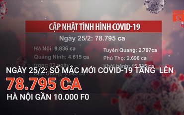 Ngày 25/2: Số mắc mới Covid-19 tăng lên 78.795 ca , Hà Nội gần 10.000 F0