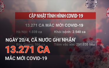 Ngày 20/4, cả nước ghi nhận 13.271 ca mắc mới Covid-19