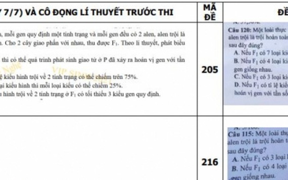 Chuyên gia thẩm định phát hiện nhiều bất thường trong đề thi tốt nghiệp THPT môn Sinh 2021