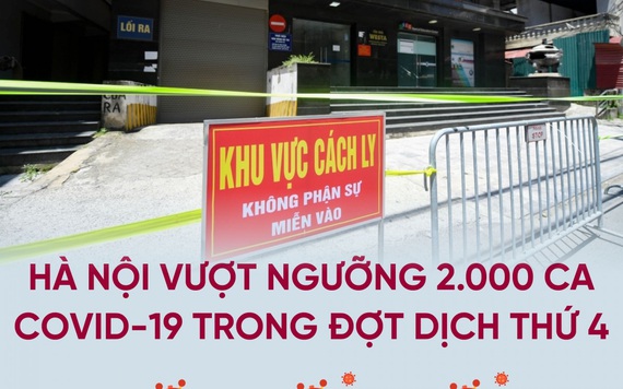 Hà Nội vượt ngưỡng 2.000 ca mắc Covid-19 trong đợt dịch thứ 4
